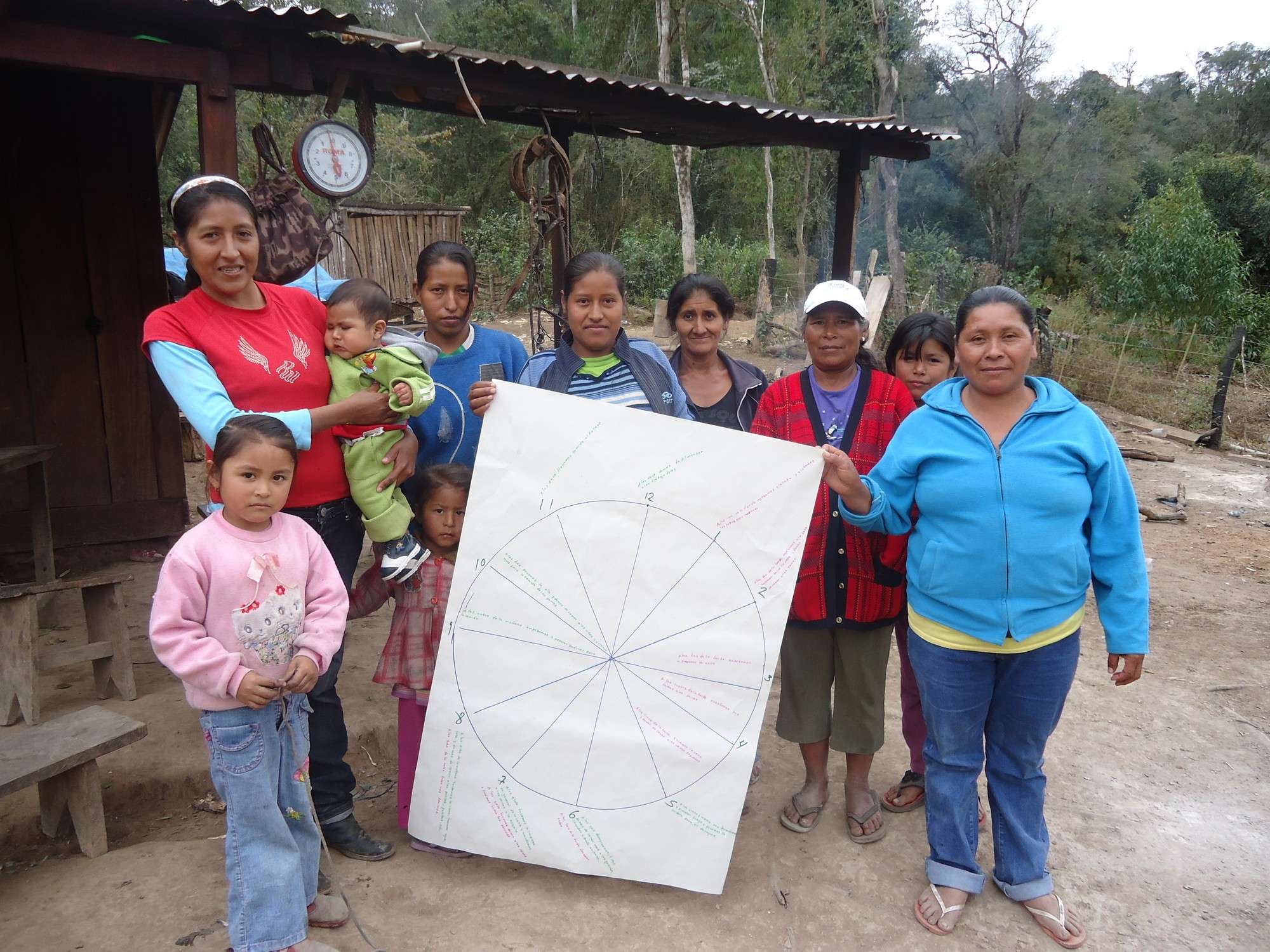 Convivencia comunitaria.